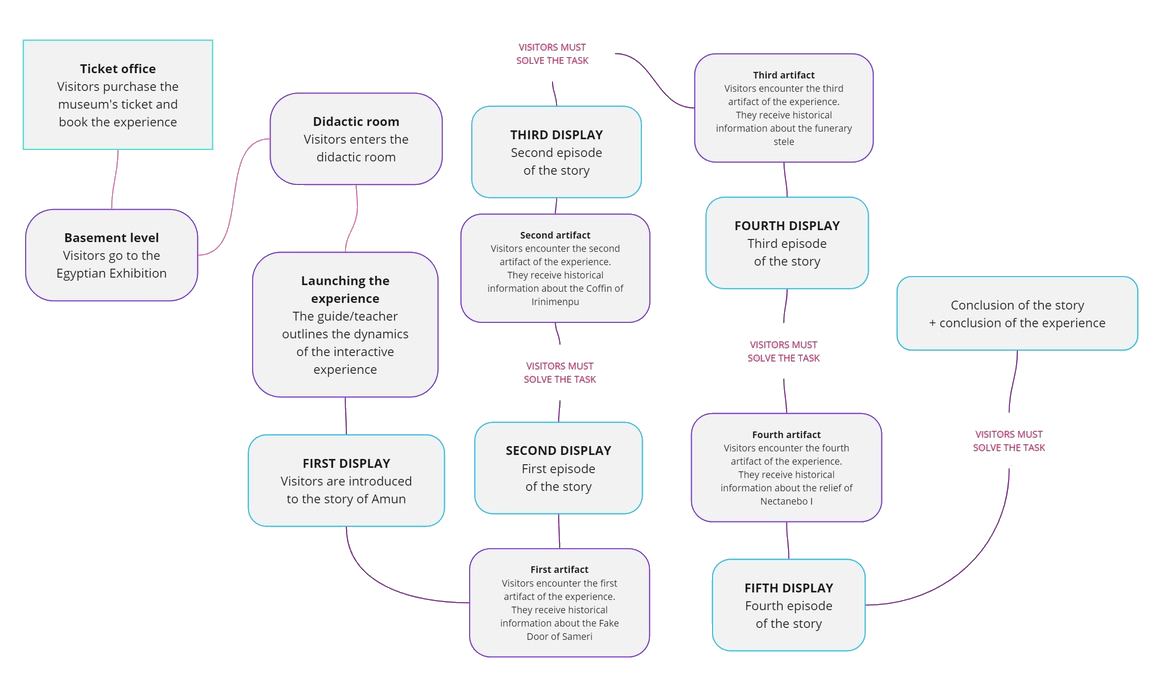 int diagram